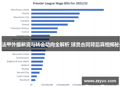法甲外援薪资与转会动向全解析 球员合同背后真相揭秘